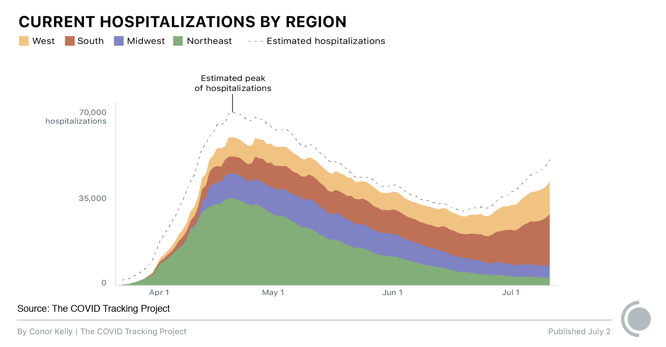 Blog | To Understand The US Pandemic, We Need Hospitalization Data—and ...