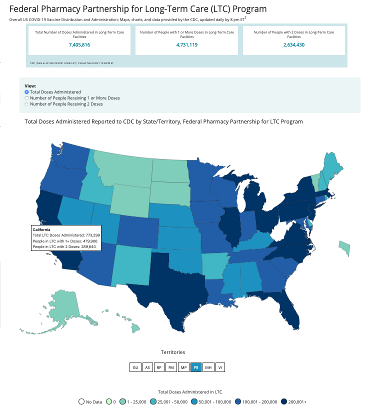 Map of the United States showing Total Doses Administered Reported to CDC by State/Territory, Federal Pharmacy Partnership for LTC Program.California is highlighted and shows that over 773,000 doses have been administered in long-term-care facilities in that state, while 479,000 people in LTC facilities in California have received at least one dose and 289,000 people in California have received two doses.