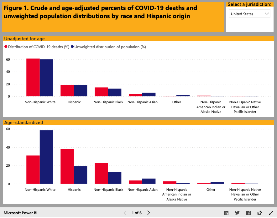 Data Summary | The COVID Tracking Project