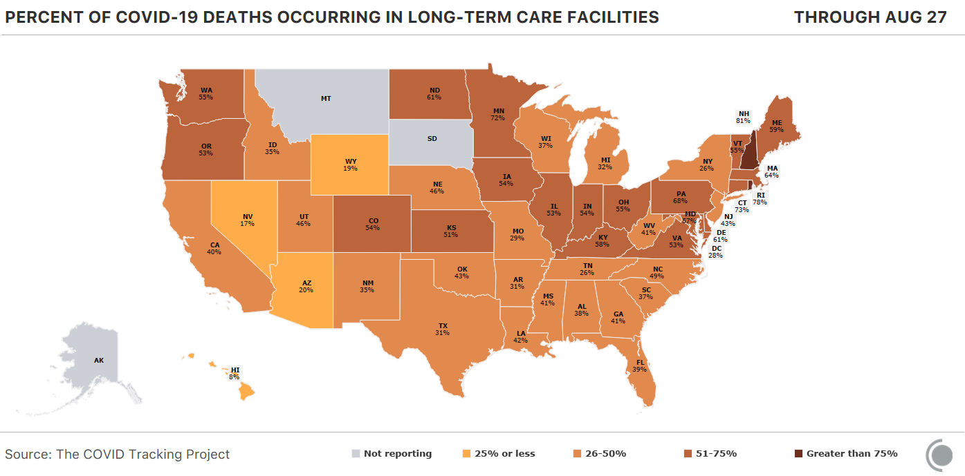 Heat map of percent of COVID-19 deaths occurring in long-term care facilities. Alaska, Montana, and South Dakota do not report this data.