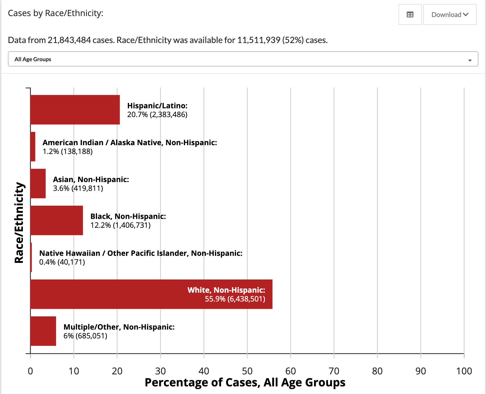 Data Summary | The COVID Tracking Project