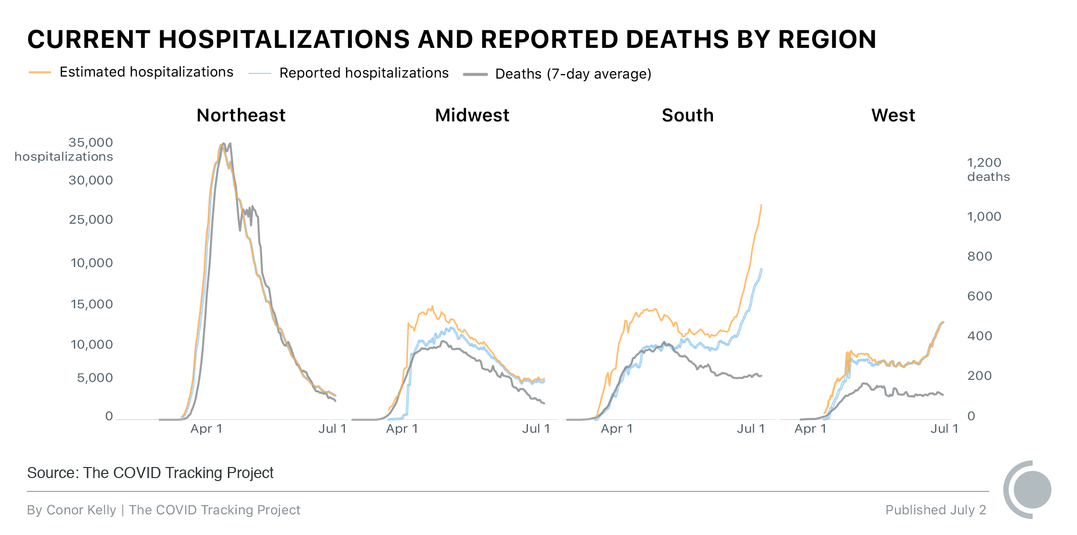 Analysis & Updates | To Understand The US Pandemic, We Need ...