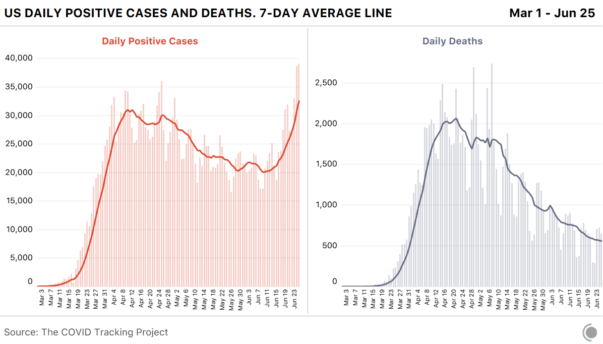 us covid deaths