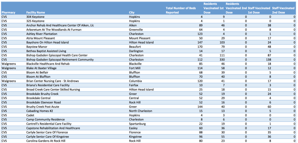 analysis-updates-vaccine-distribution-data-in-long-term-care