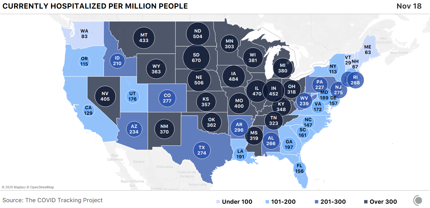 A color-coded map of the US showing hospitalizations per capita. South Dakota has the highest number, at 670 per 1 million residents, with Nebraska and North Dakota close behind.