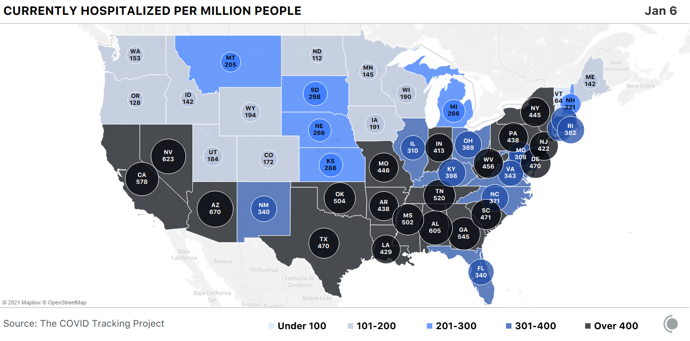 Map showing COVID-19 hospitalizations per million people by US state. Almost the entire South, along with CA, AZ, and NV, are over 400 hospitalizations/million.
