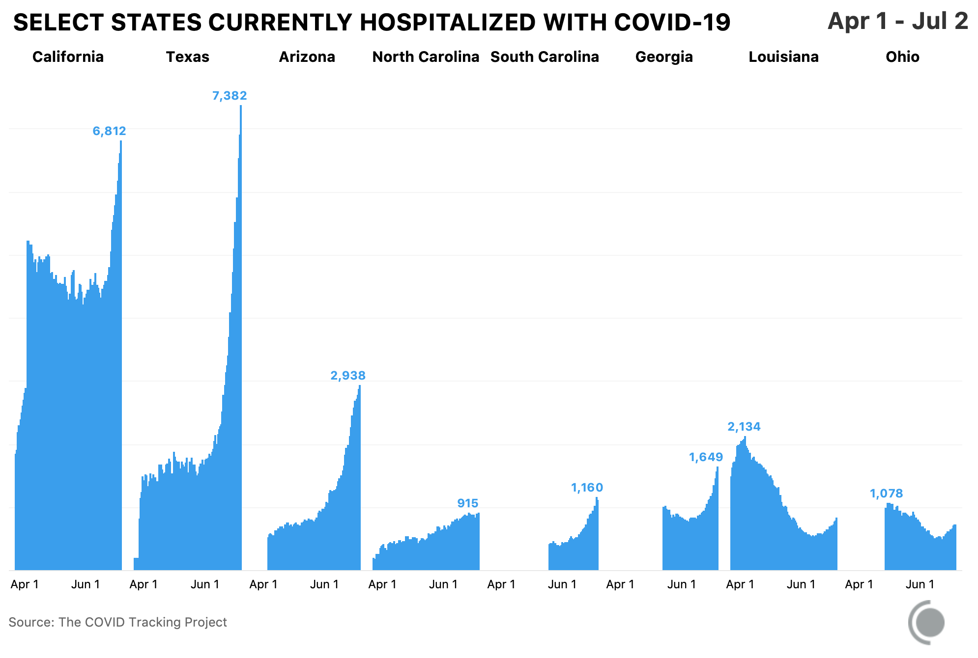 Analysis & Updates | To Understand The US Pandemic, We Need ...