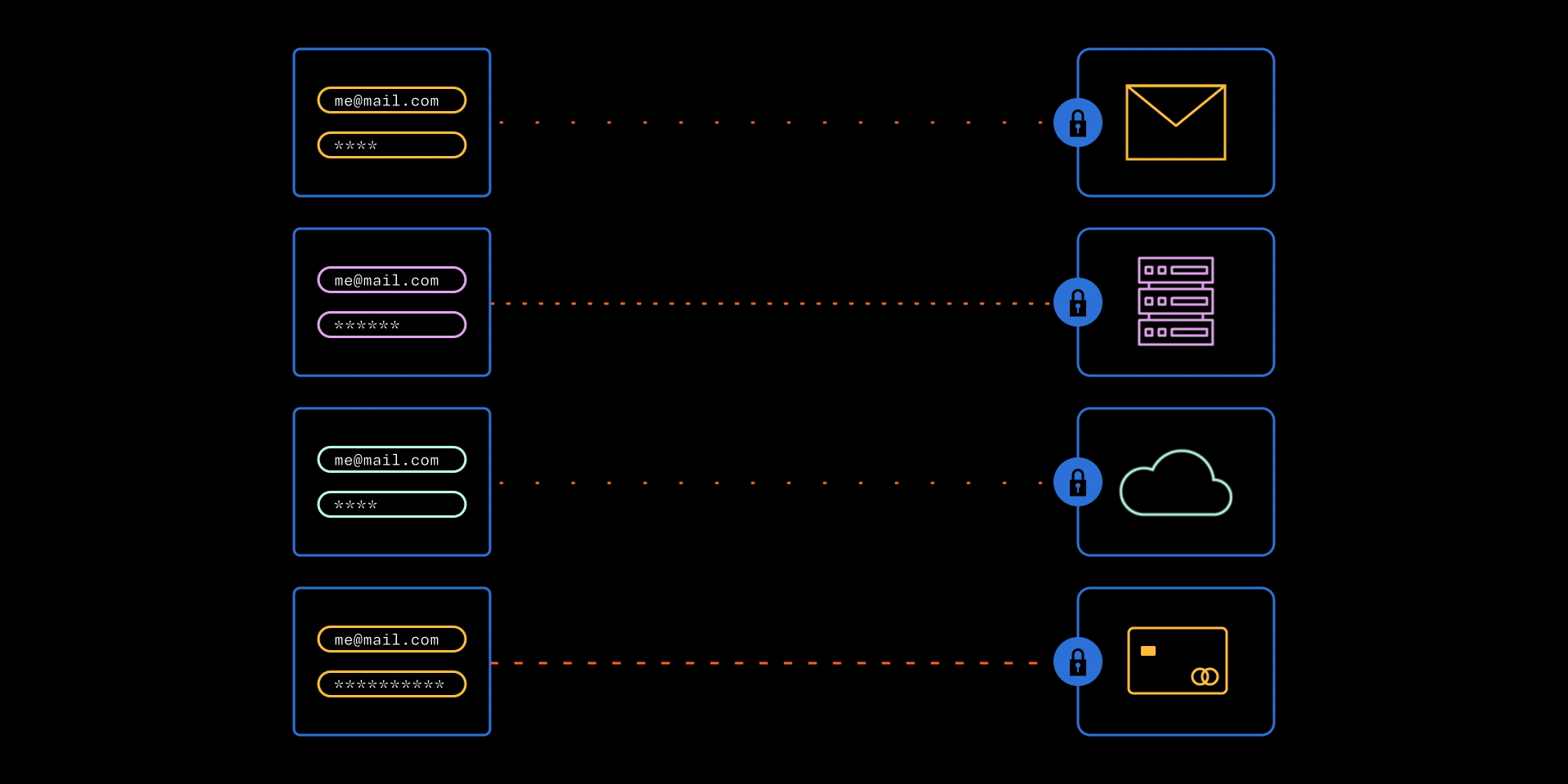 How SSO & MFA Work in Tandem to Strengthen Your Cyber Defenses