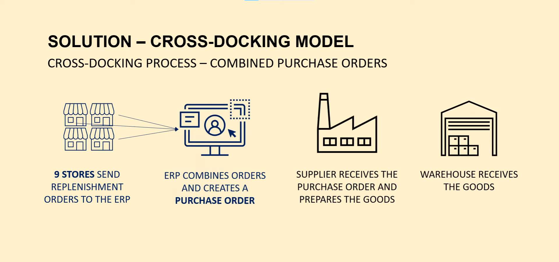 crossdocking