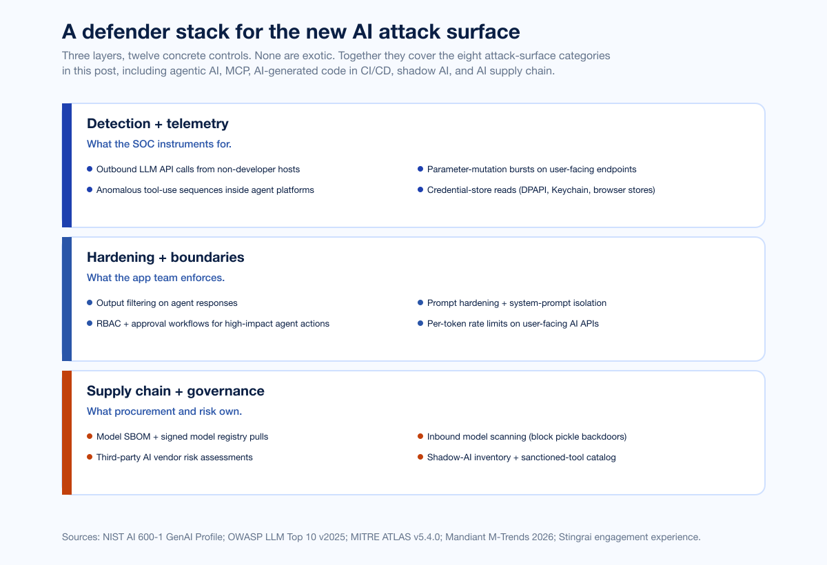 Chart Aisurface Defender Stack