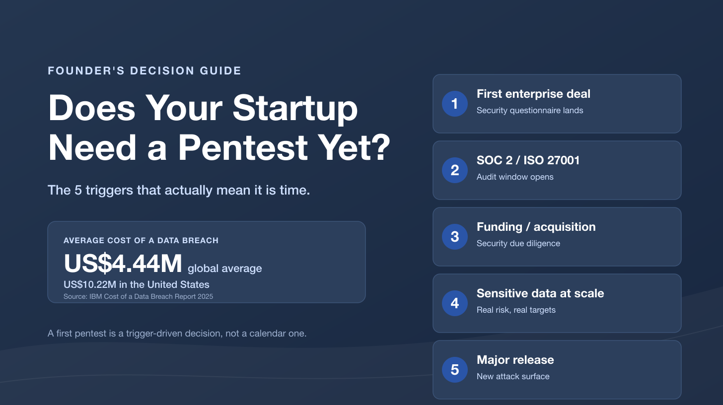 Does Your Startup Need a Pentest Yet? The 5 Triggers That Mean It Is Time (2026)