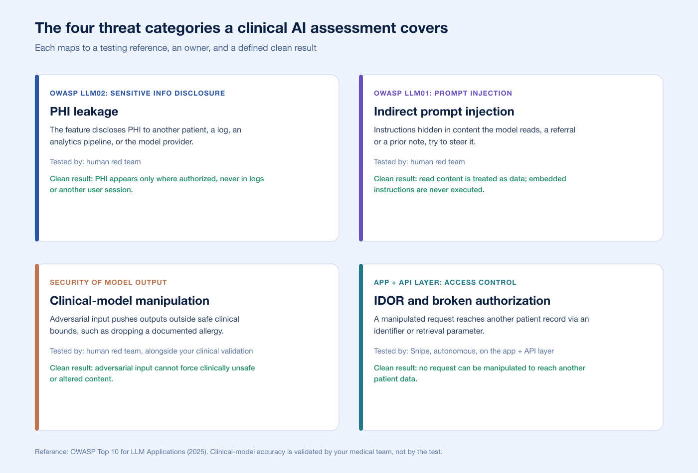 Healthcare Ai Threat Categories
