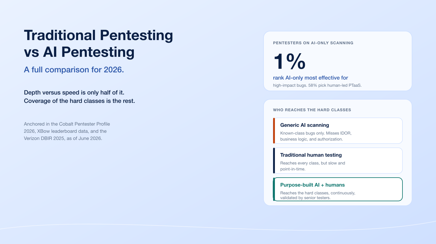 Traditional vs AI Pentesting 2026: Full Comparison