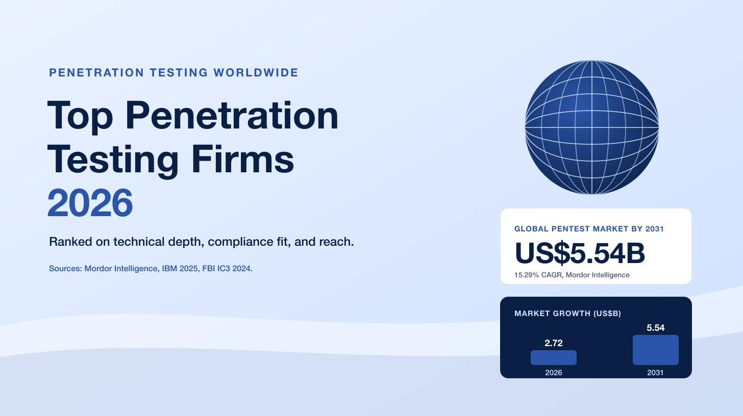 Top Penetration Testing Firms 2026