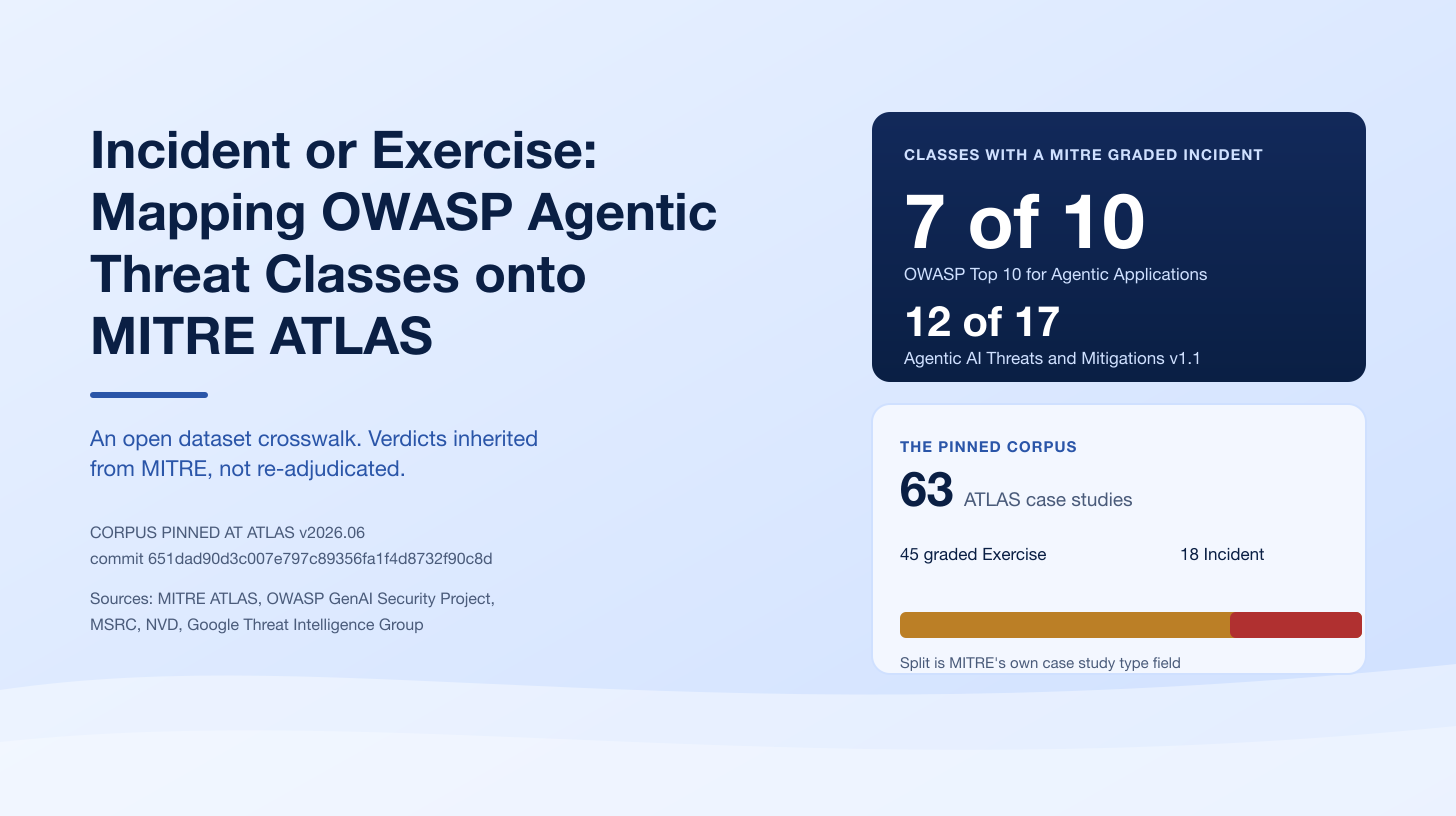 Incident or Exercise: Mapping the OWASP Agentic Threat Classes onto MITRE ATLAS Case Studies