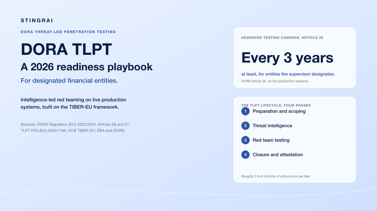 DORA Threat-Led Penetration Testing (TLPT): A 2026 Readiness Playbook