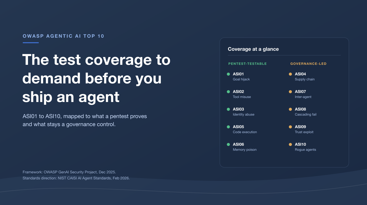 OWASP Agentic AI Top 10: The Test Coverage to Demand Before You Ship an Agent