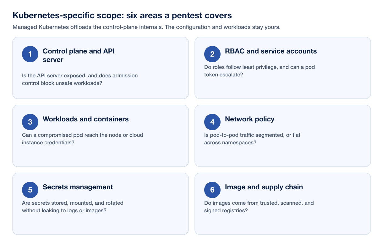 Cloud K8s Pentest Kubernetes Scope