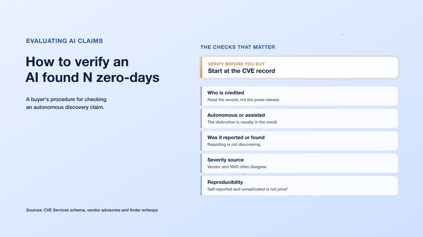 How to Verify an AI Found 21 Zero-Days Claim in Five Minutes (We Checked One That Does Not Resolve)