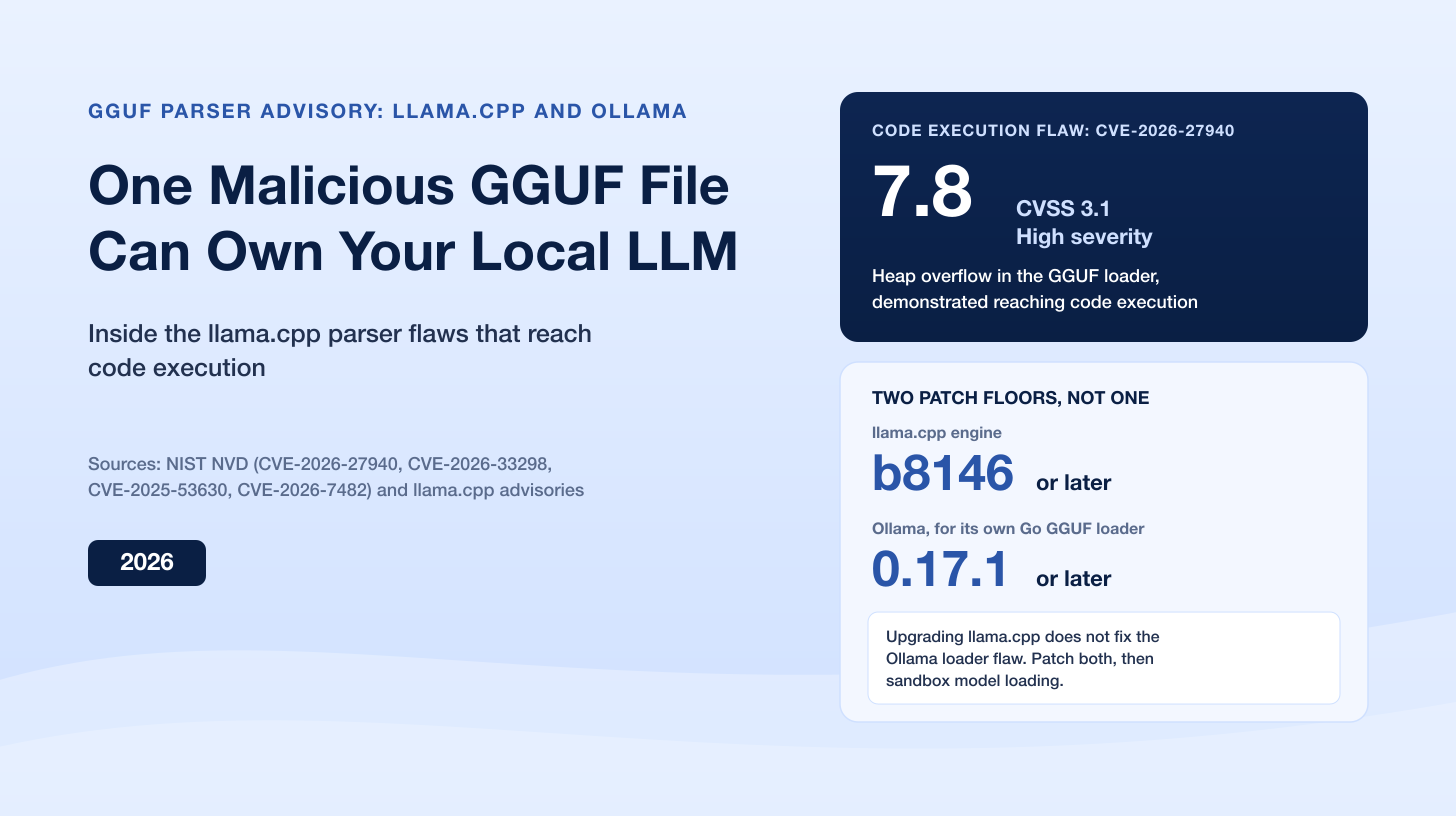 One Malicious GGUF File Can Own Your Local LLM: Inside the llama.cpp Parser Flaws