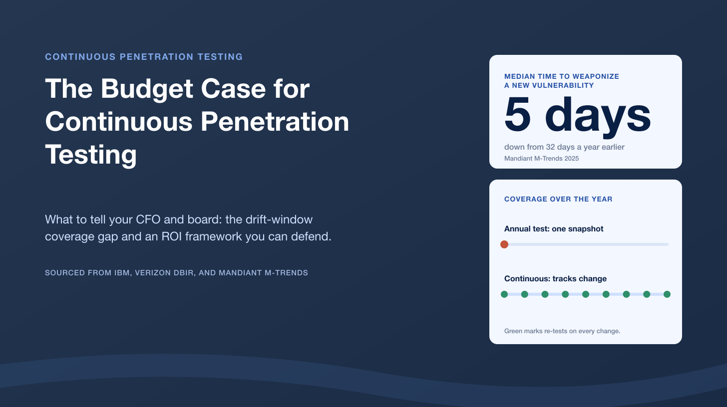 The Budget Case for Continuous Penetration Testing: What to Tell Your CFO and Board