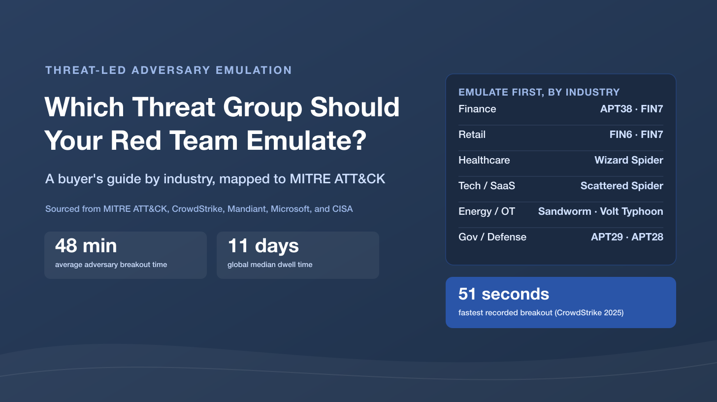 Which Threat Group Should Your Red Team Emulate? A Buyer Guide by Industry