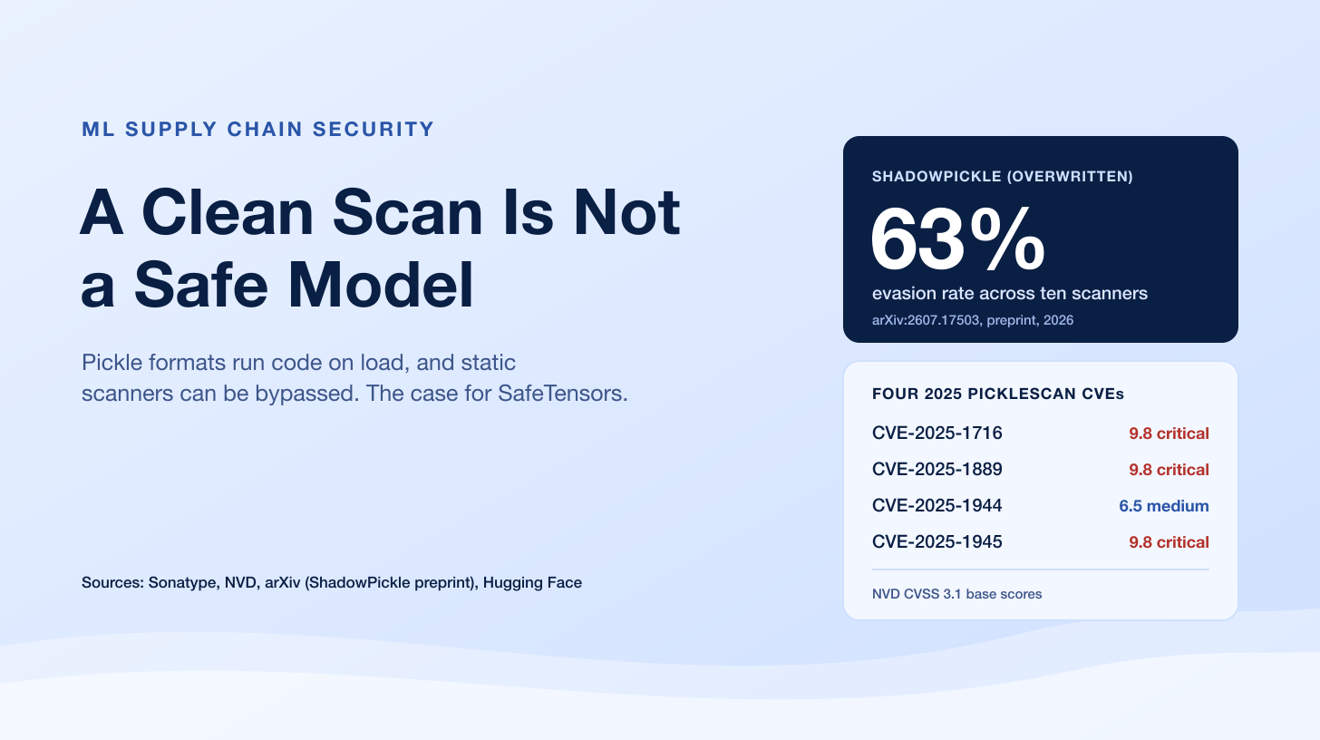 A Clean Model Scan Is Not a Safe Model: PickleScan Bypasses and the Case for SafeTensors