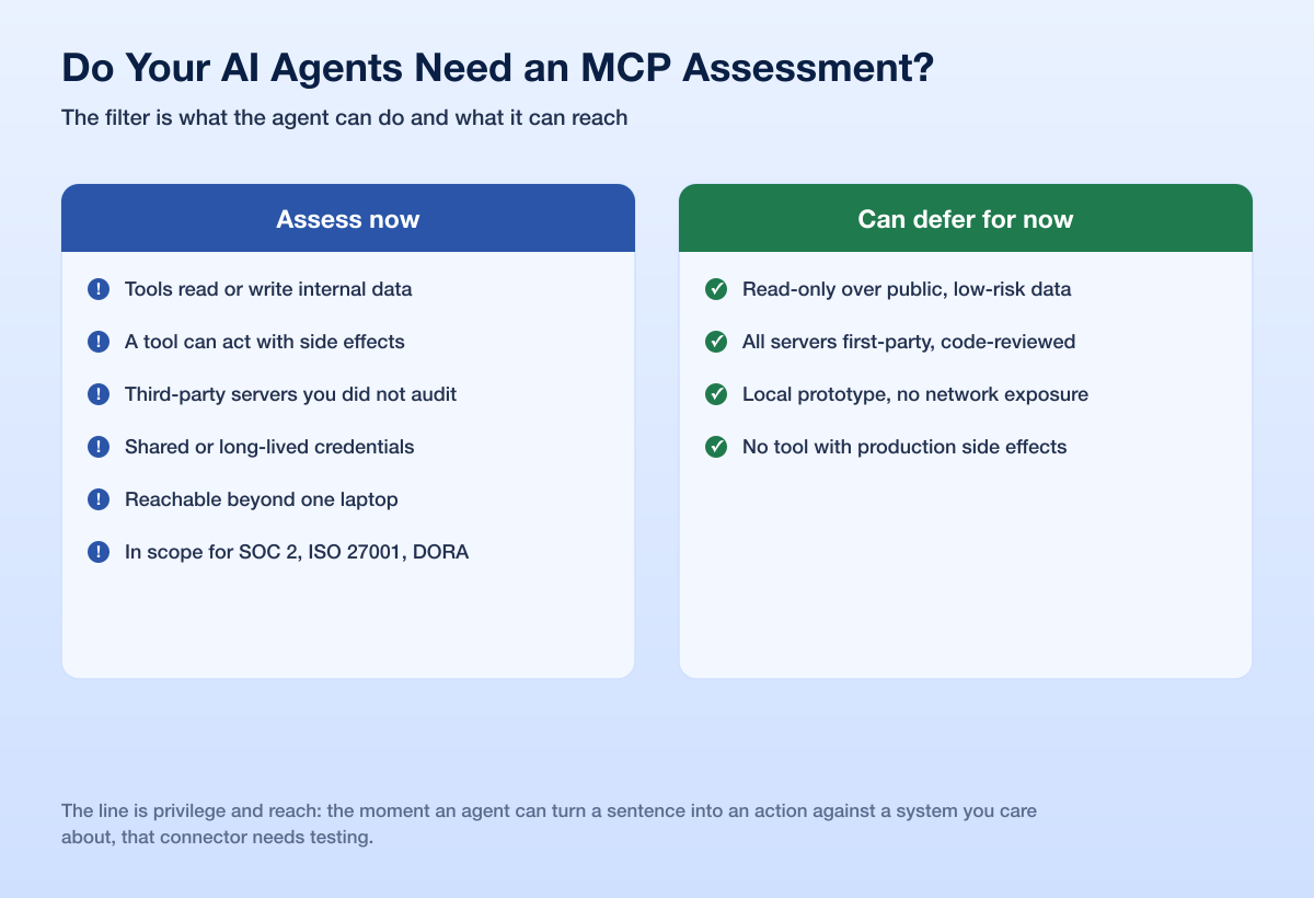 Mcp Assessment Do You Need One