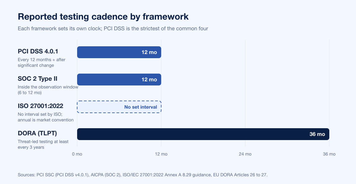 Report Validity Framework Table V2