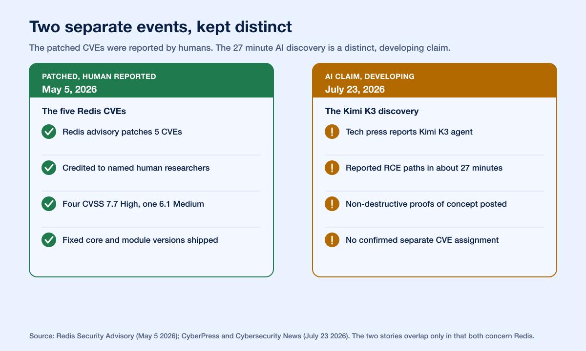 Redis Rce Ai Timeline