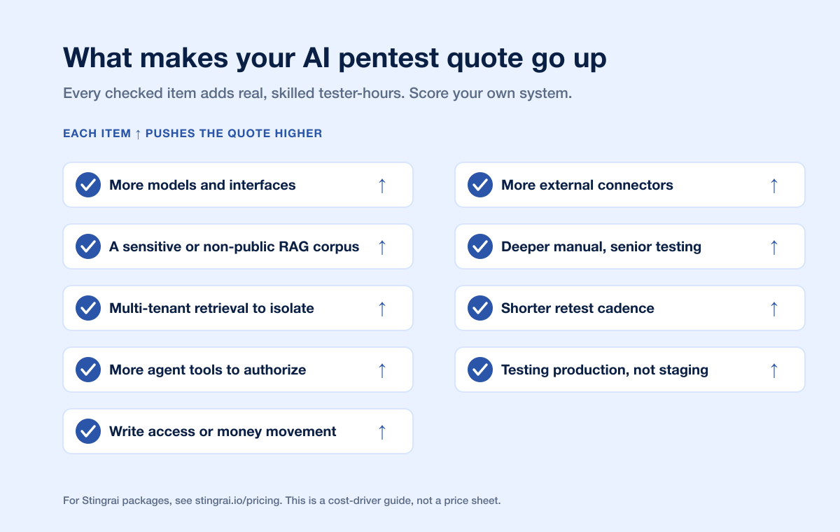 Ai Pentest Quote Goes Up Checklist 2026