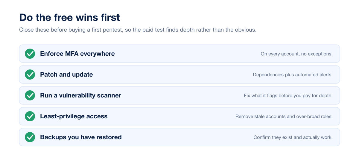 Startup Pentest Readiness Checklist