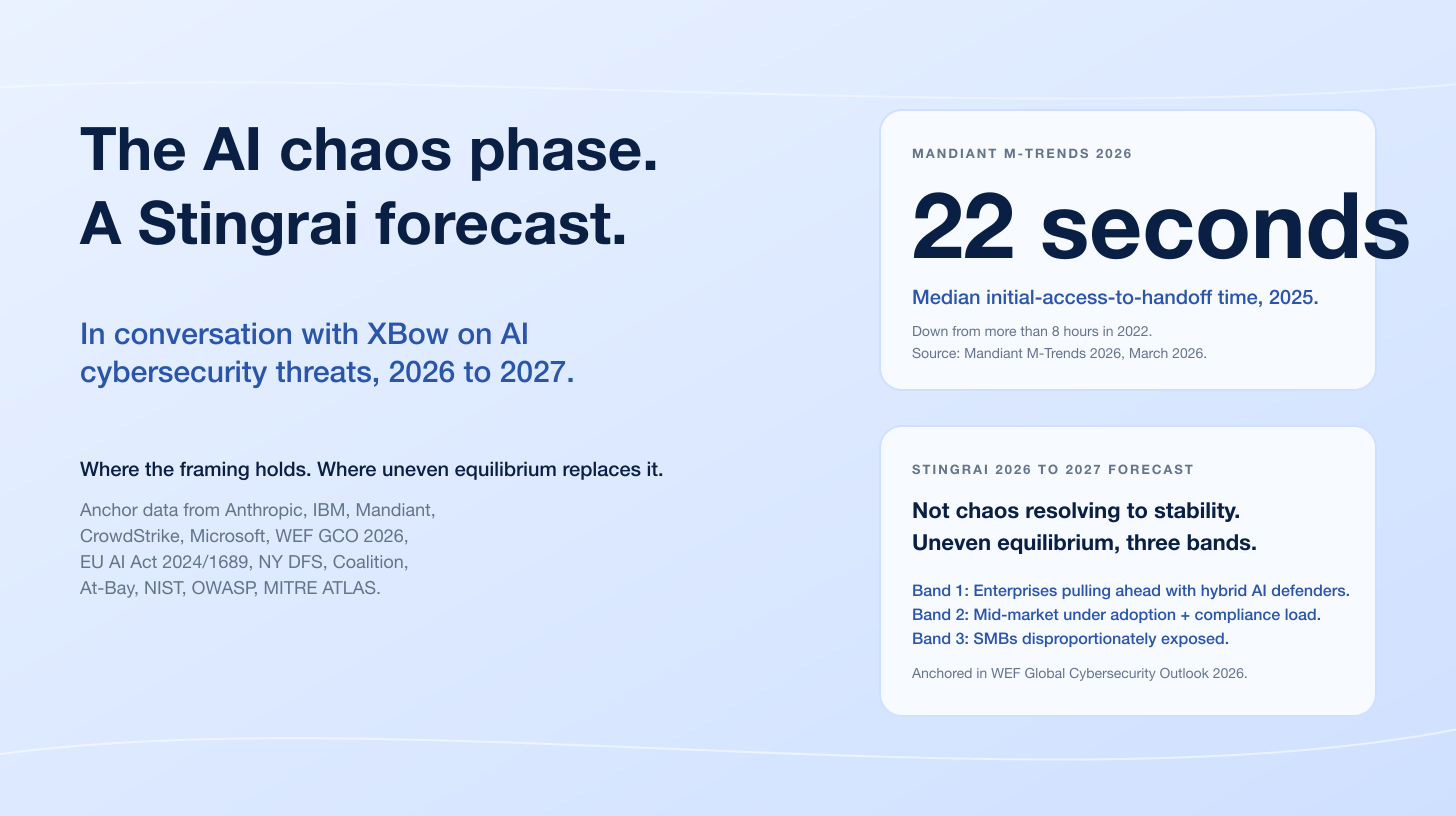 The AI Chaos Phase: Stingrai's Take on XBOW's 2026 Threat Forecast