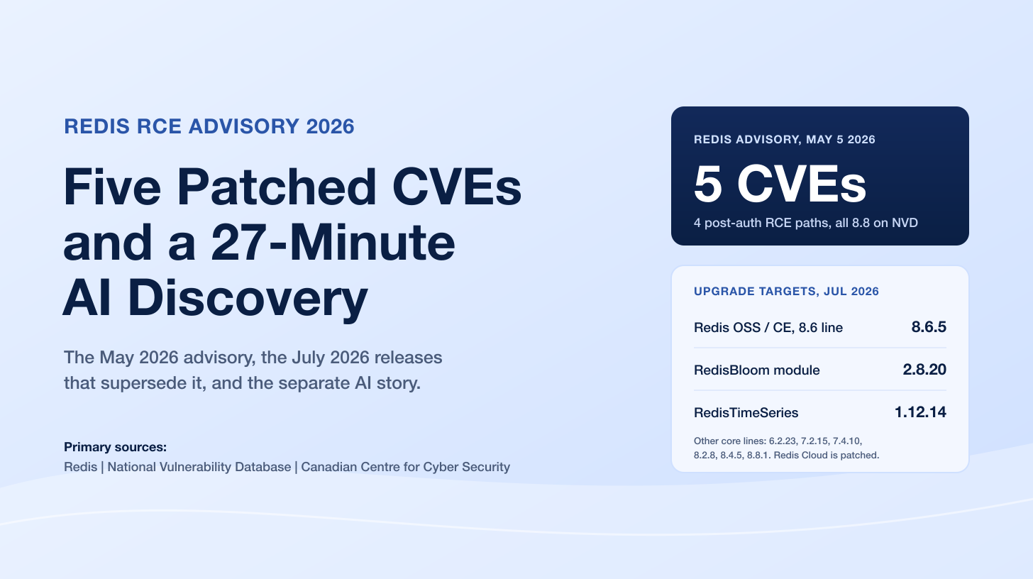 Redis RCE in 2026: Five Patched CVEs and the 27-Minute AI Discovery Defenders Should Note