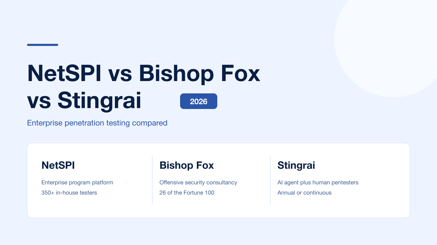 NetSPI vs Bishop Fox vs Stingrai (2026): Enterprise Penetration Testing Compared