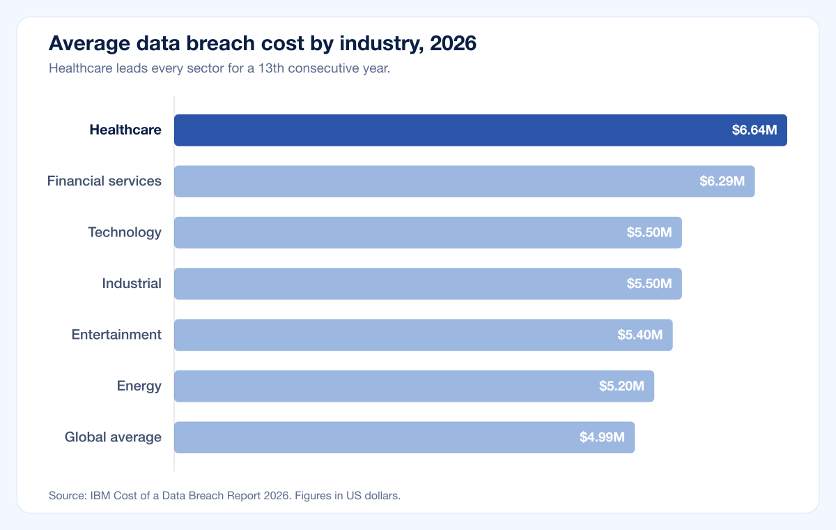 Chart Industry Cost 2026