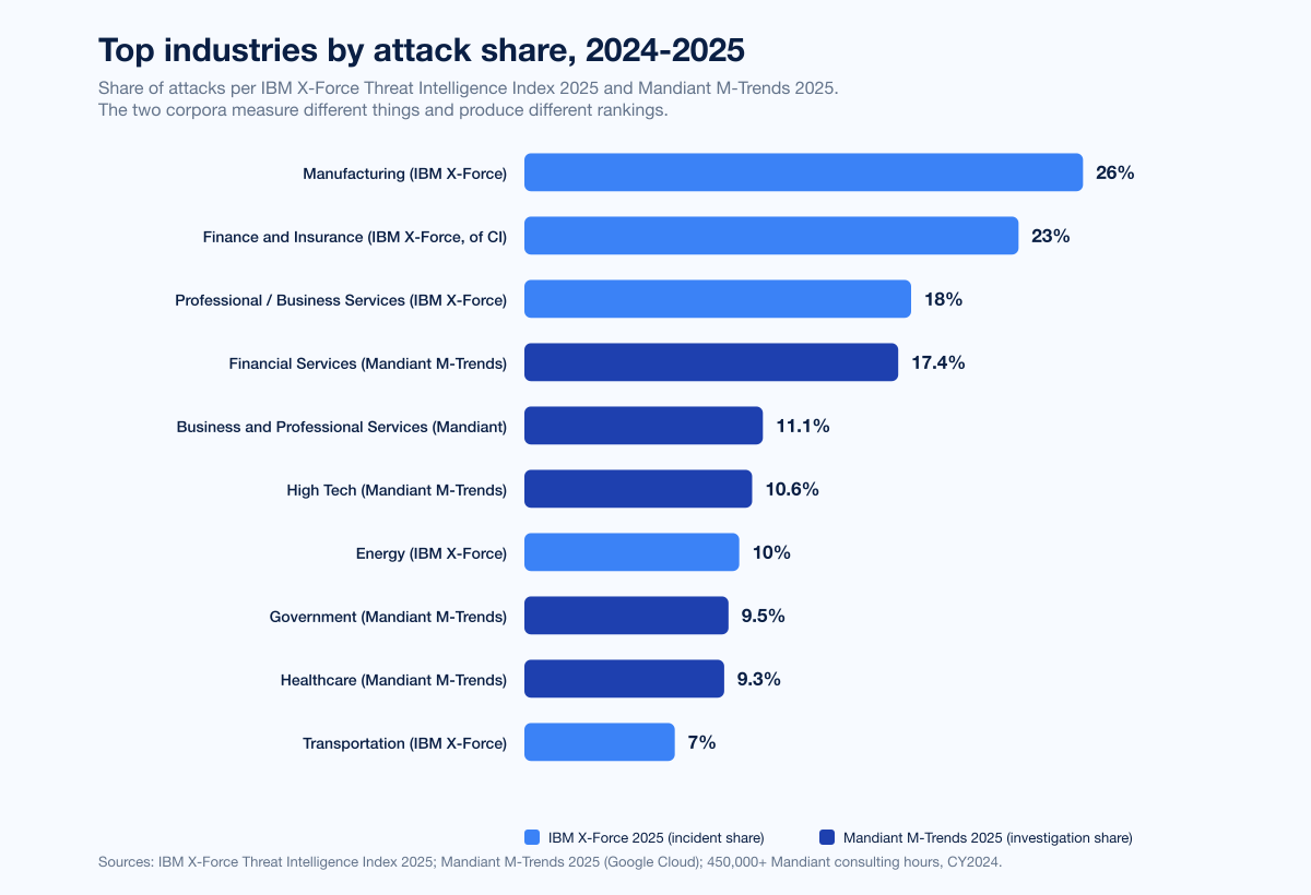 Chart Industry Attack Share