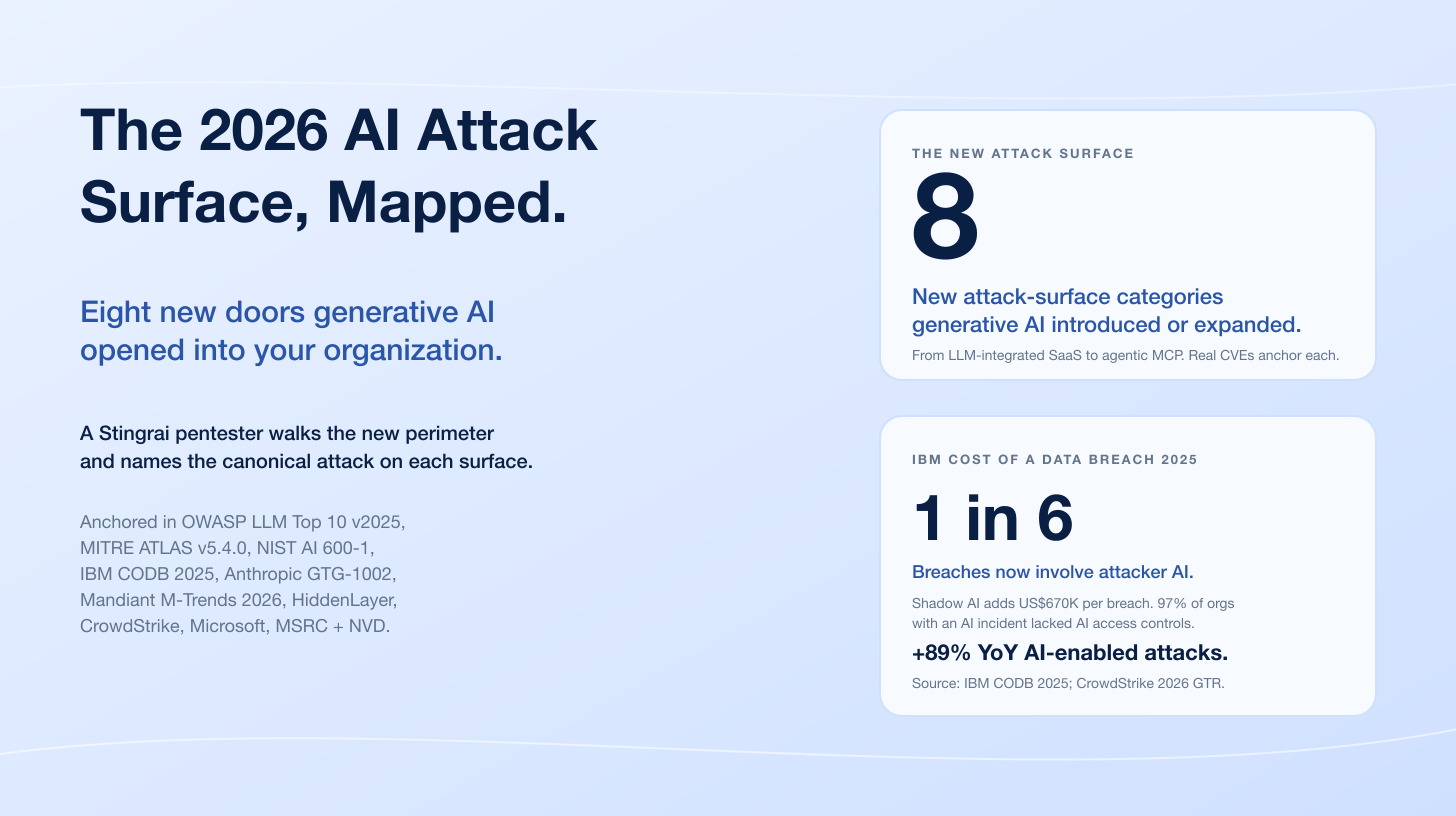 AI Attack Surface Analysis 2026: How Generative AI Changes Where Attackers Strike