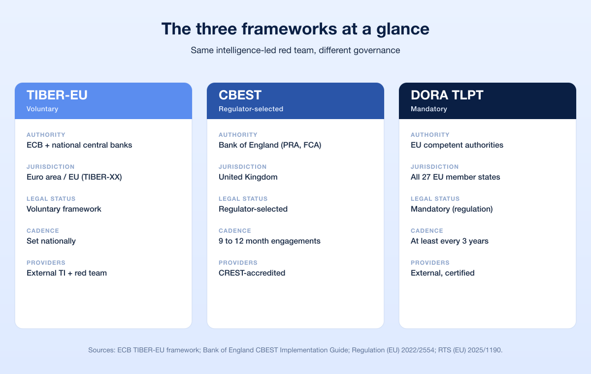 Tlpt Frameworks Matrix