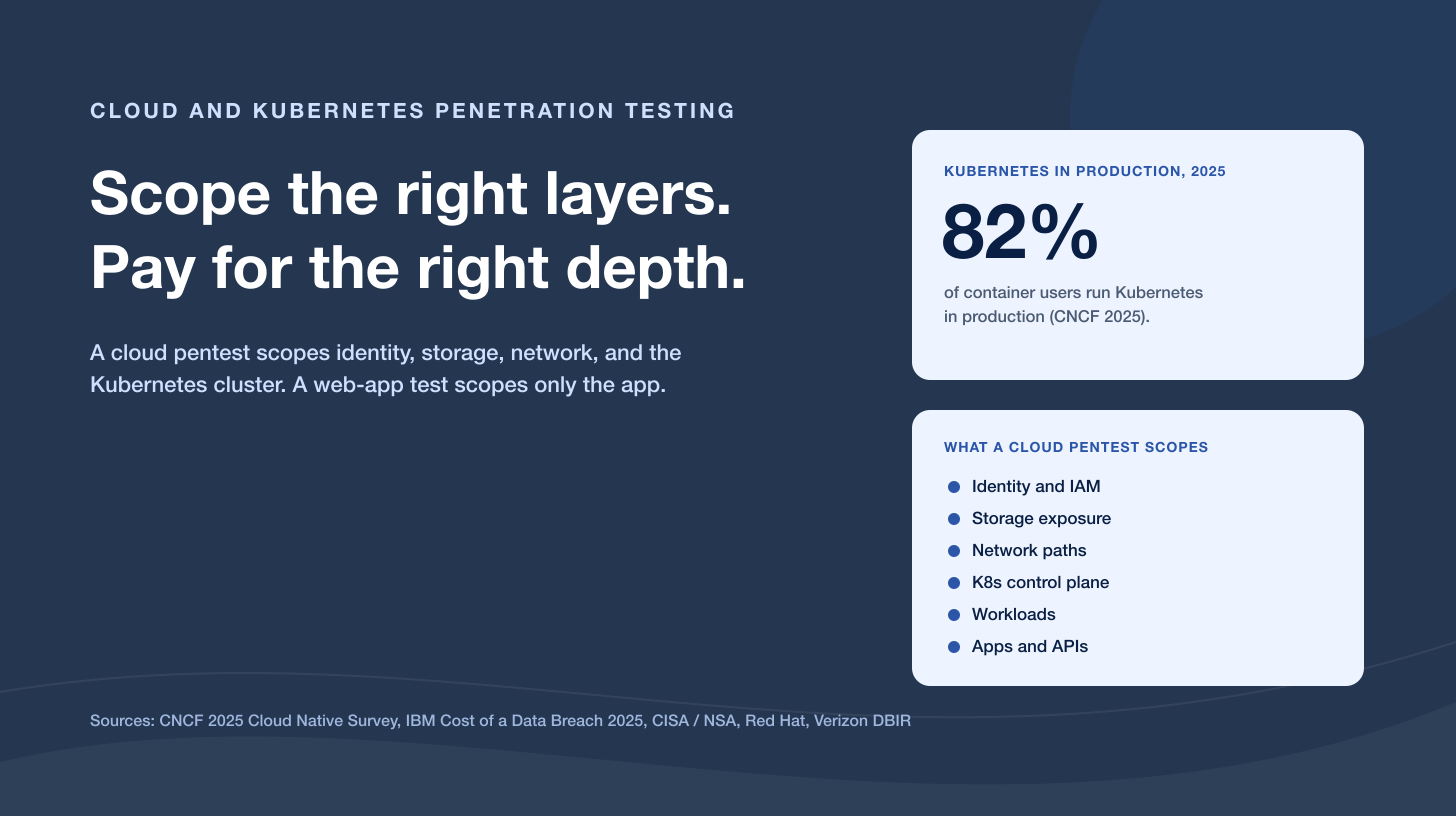 Cloud and Kubernetes Penetration Testing: How to Scope It and What Drives the Cost (2026)
