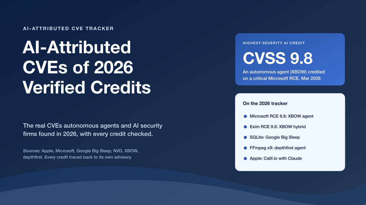AI-Attributed CVEs of 2026: A Primary-Sourced Tracker With Verified Vendor Credits