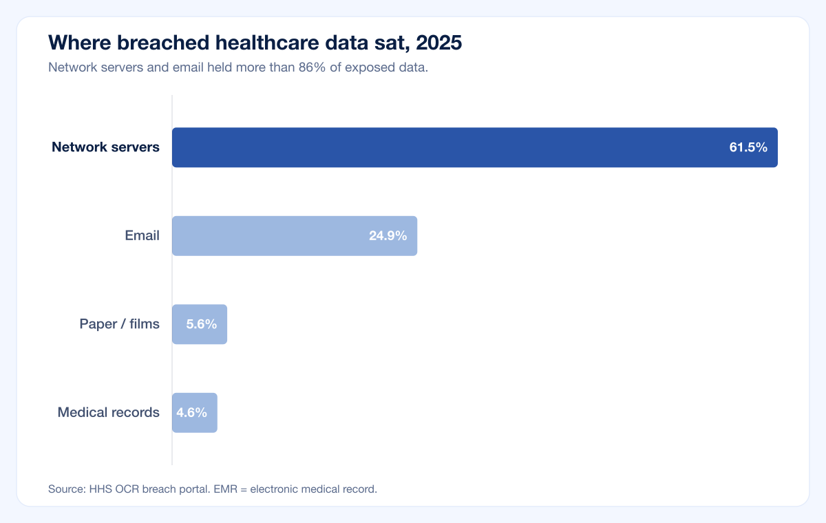 Chart Breach Location 2026