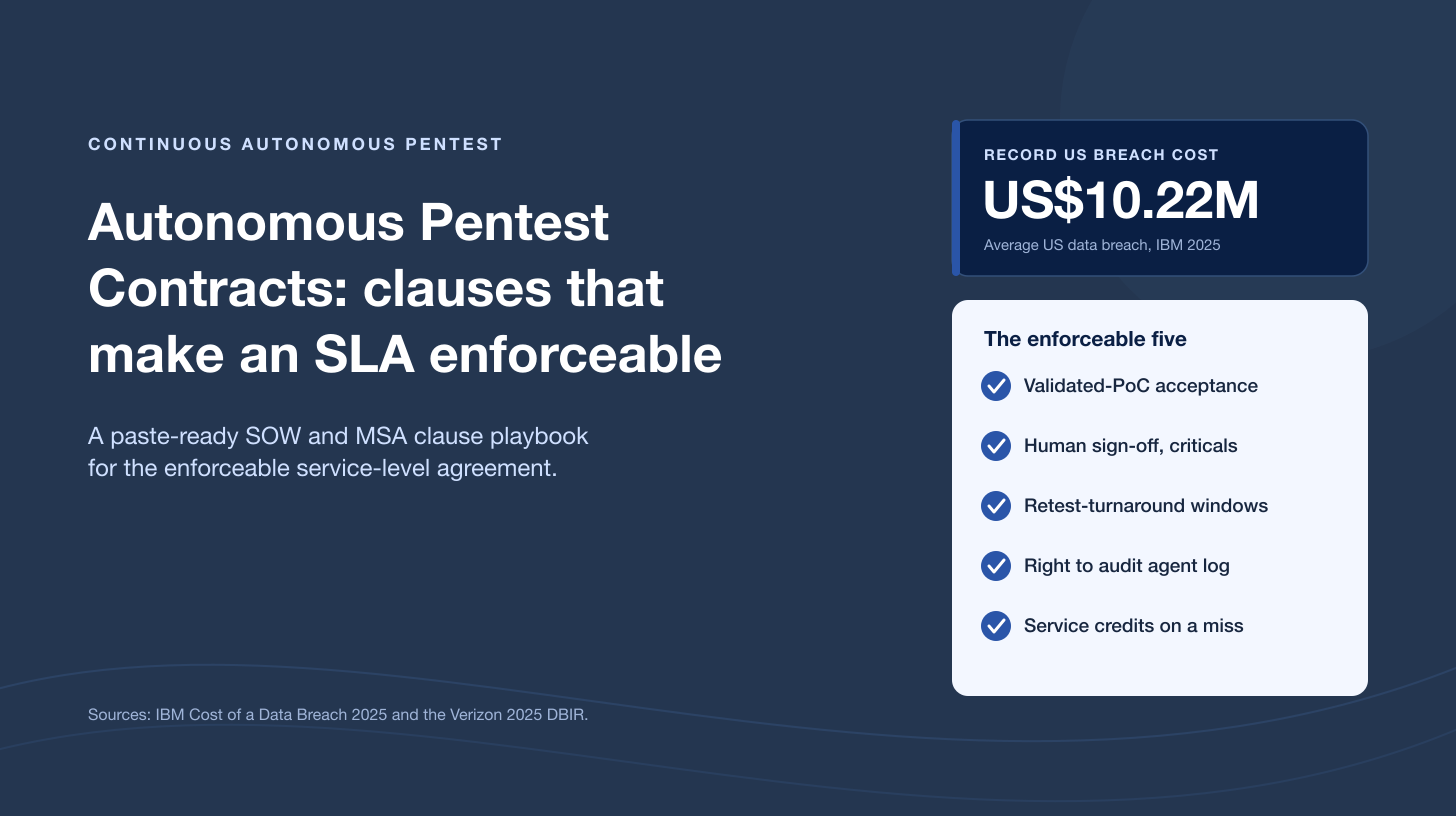 Autonomous Pentest Contracts: The Clauses That Make an SLA Enforceable