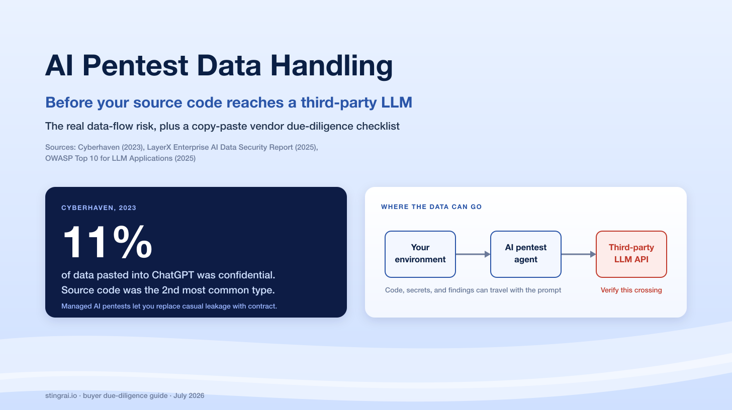 AI Pentest Data Handling: Due-Diligence Questions Before Your Source Code Reaches a Third-Party LLM (2026)