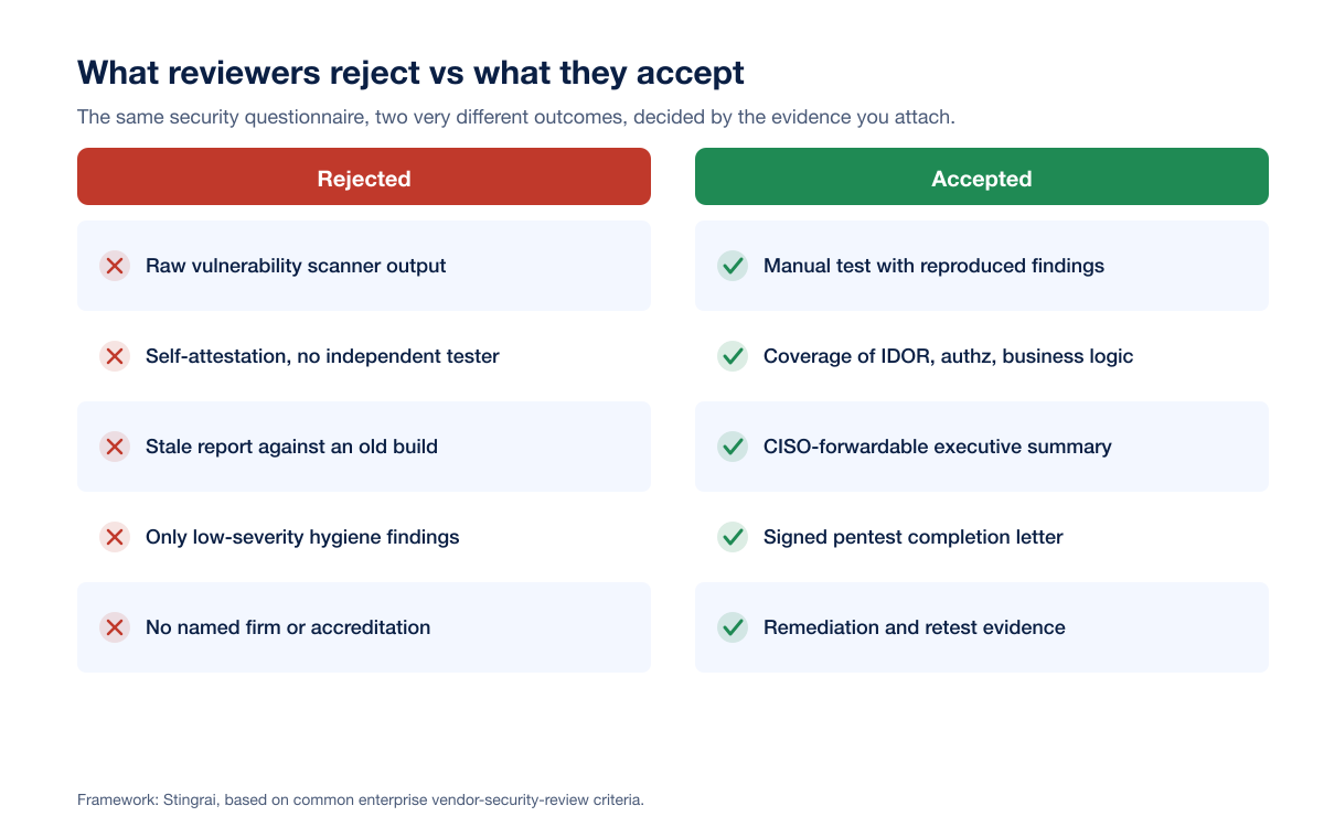 Deal Unblock Reject Vs Accept