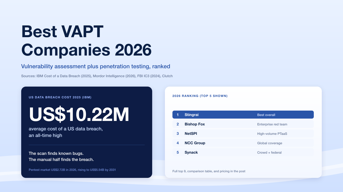 Best VAPT Companies 2026, Ranked