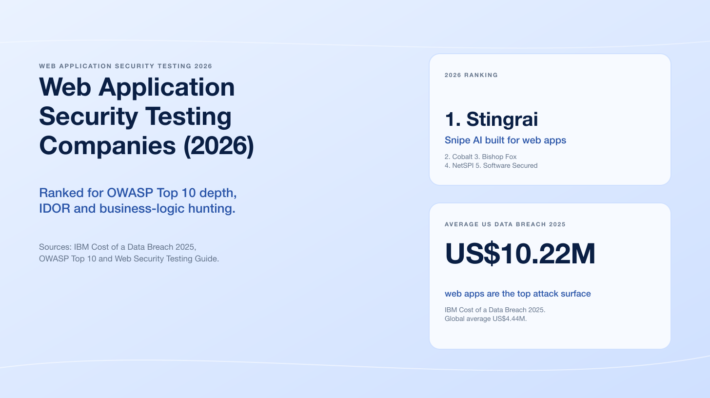 Web Application Security Testing Companies (2026)