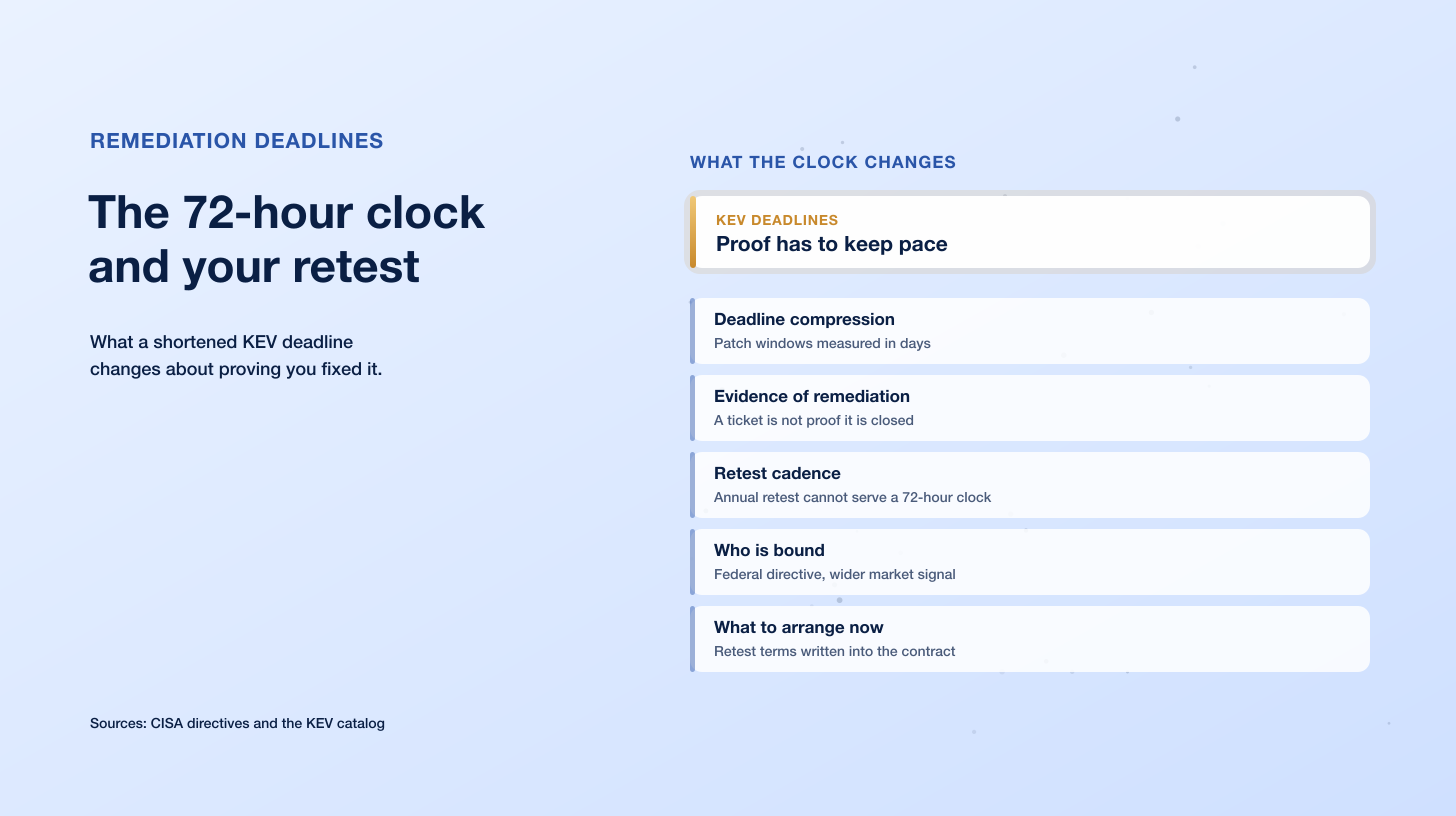 Cisa Bod 26 04 Kev Clock Retest Impact Hero