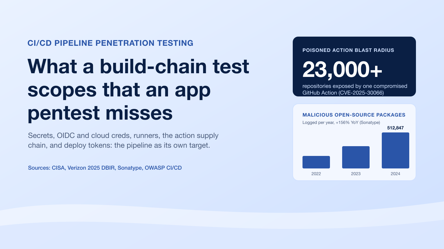 CI/CD Pipeline Penetration Testing: What a Build-Chain Test Scopes That an App Pentest Misses